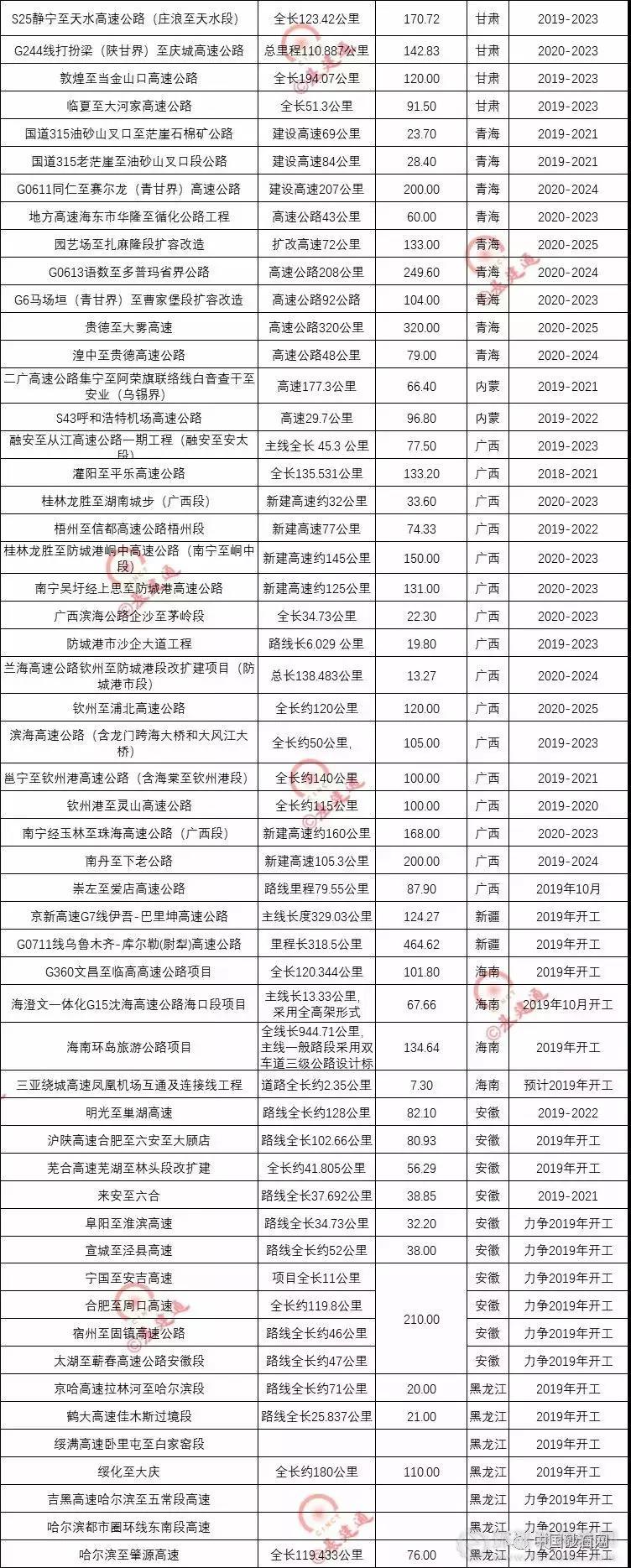 超20000億基建浪潮，砂石行業(yè)又進(jìn)入一輪狂熱期！