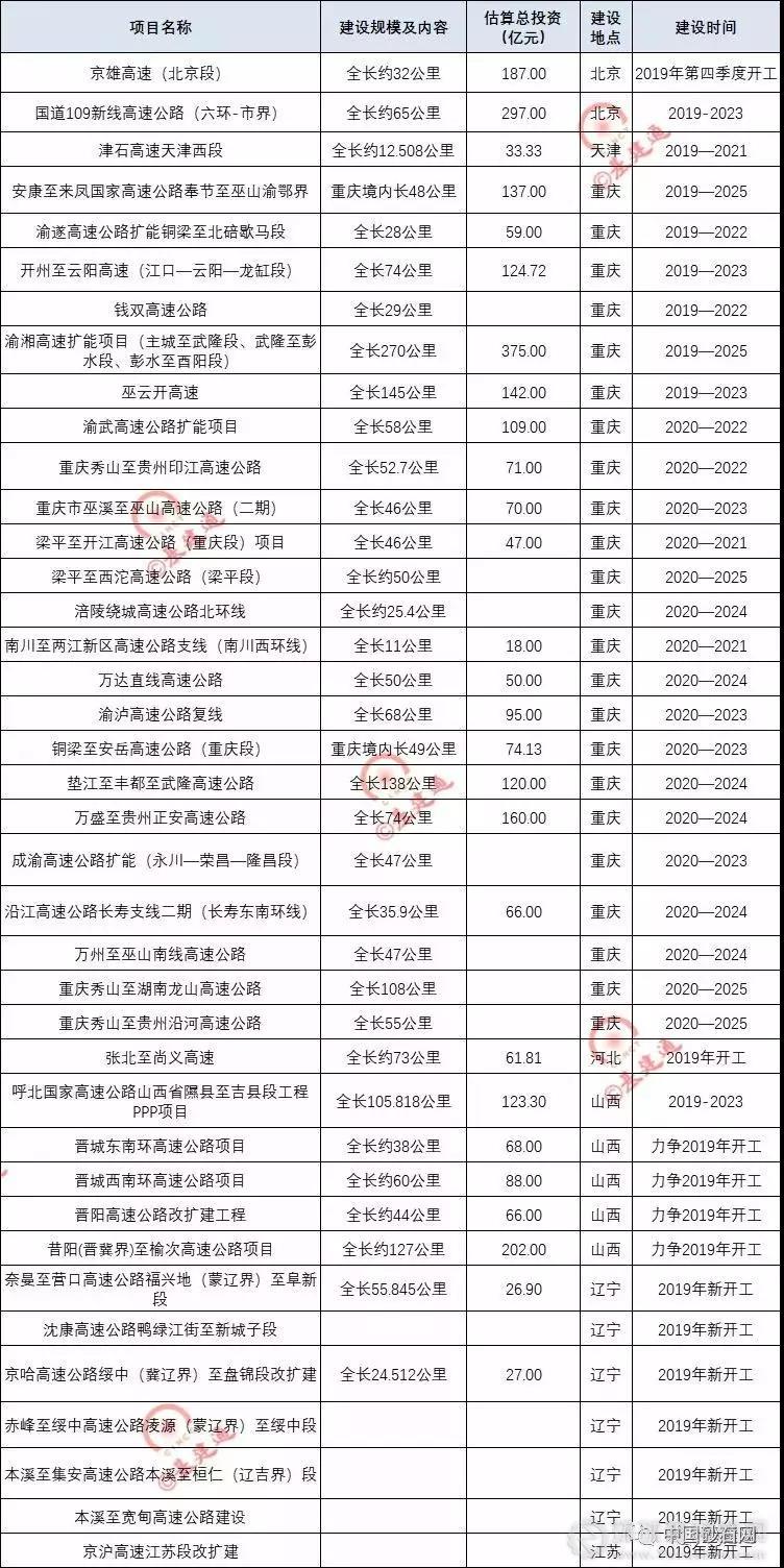 超20000億基建浪潮，砂石行業(yè)又進(jìn)入一輪狂熱期！