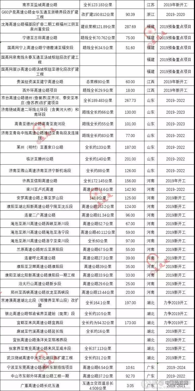 超20000億基建浪潮，砂石行業(yè)又進(jìn)入一輪狂熱期！