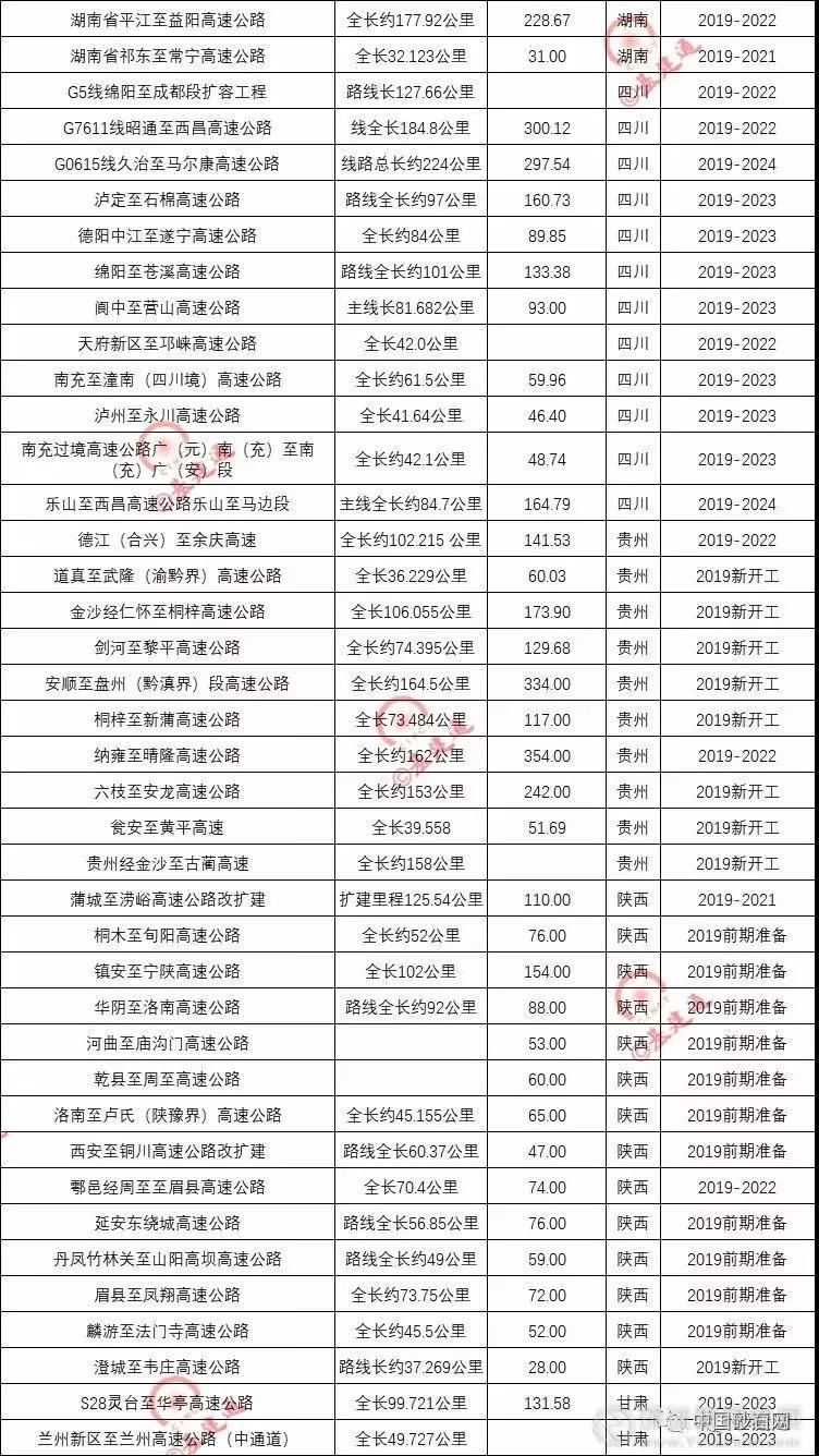 超20000億基建浪潮，砂石行業(yè)又進(jìn)入一輪狂熱期！