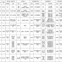 1181萬方砂石儲量，四川巴中公布10條重點河段采砂管理責任人