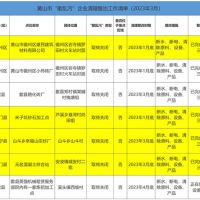 斷水、斷電、清除產(chǎn)品設(shè)備！7家“散亂污”建材企業(yè)關(guān)?；蚣磳㈥P(guān)停