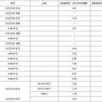 【上漲】大理巖增加0.83元/方！廣東韶關(guān)公布采礦權(quán)出讓收益市場(chǎng)基準(zhǔn)價(jià)征求意見(jiàn)稿