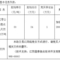 起始價80元/噸！安徽該地天然砂無人報名流標！